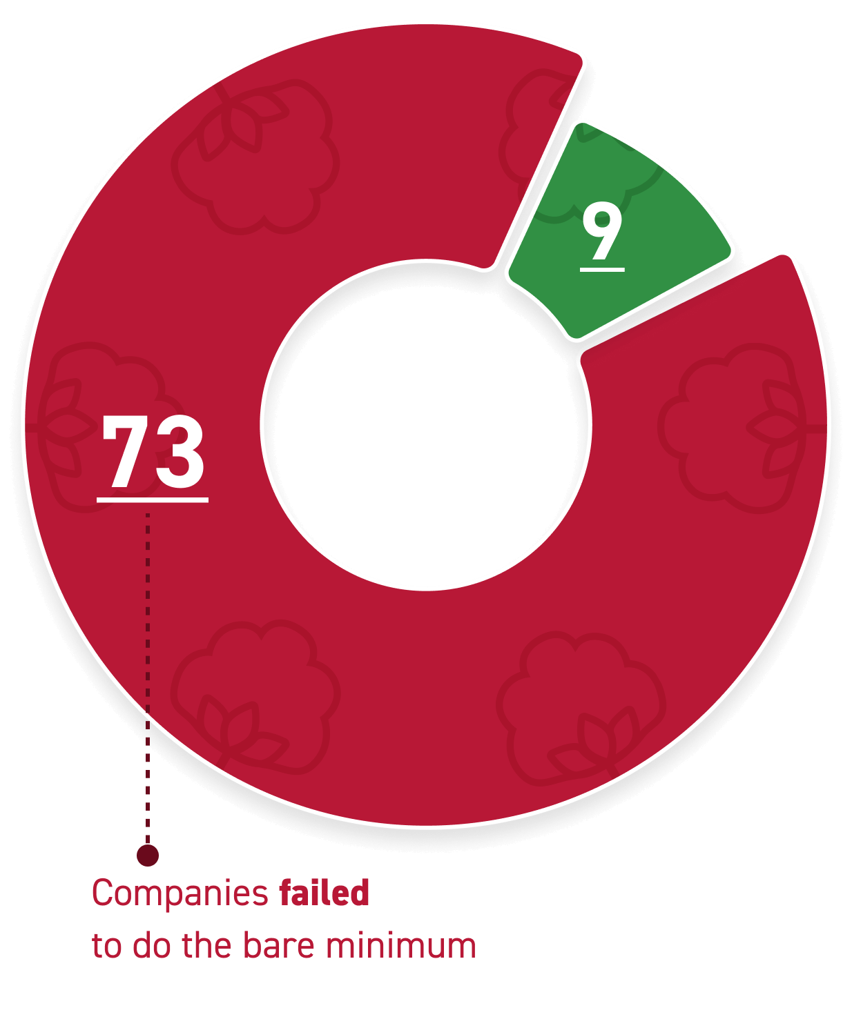 companies-performance